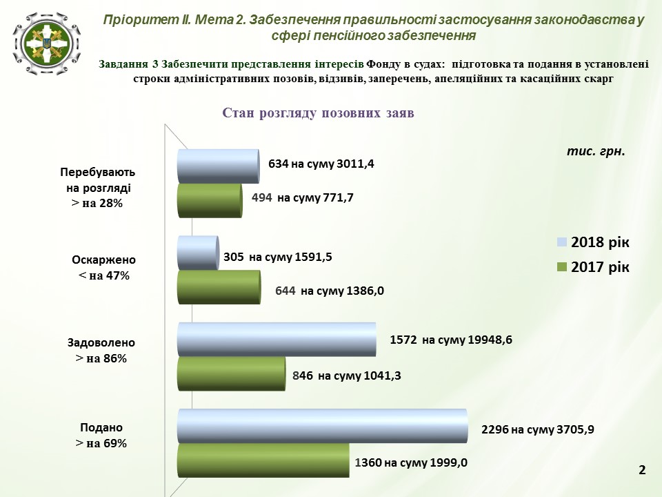 Priorytety yurysty za 18 - ПЕНСІЙНИКИ ВІННИЧЧИНИ ЗВІТУЮТЬ ПРО РОБОТУ ЗА МИНУЛИЙ РІК