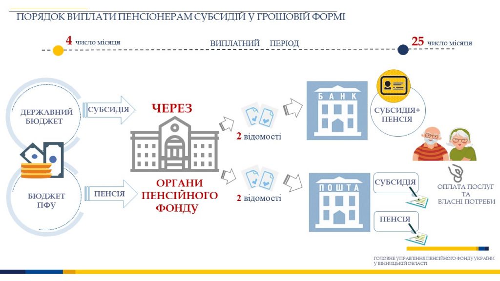 4 20190218 KorchakaOSpres konf 1024x576 - Олена Корчака розповіла медійникам Вінниччини про порядок виплати монетизованих субсидій пенсіонерам