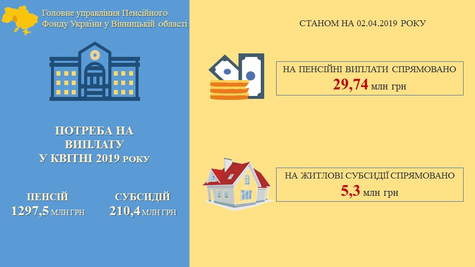 Розпочато фінансування пенсій за квітень 2019 року Finansuvannya NA FEJSBUK 03.2019 - Розпочато фінансування пенсій за квітень 2019 року