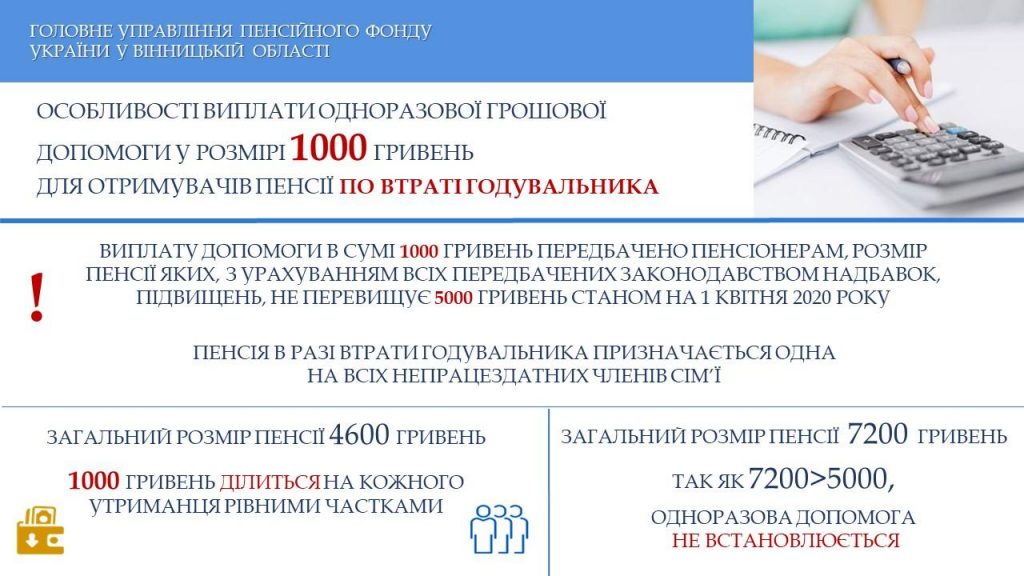 Особливості виплати одноразової допомоги у розмірі 1000 гривень отримувачам пенсії по втраті годувальника FB 20200508 vtrata goduvalnyka 1024x576 - Особливості виплати одноразової допомоги у розмірі 1000 гривень отримувачам пенсії по втраті годувальника