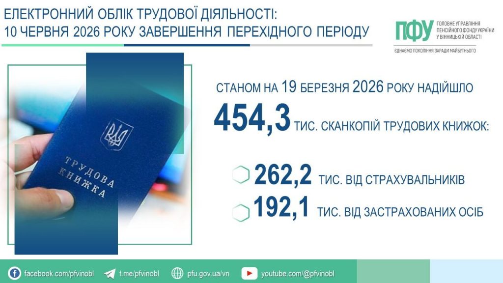 FB 20260319 2ETK YAk podaty 1024x576 - Завершується перехід до електронної трудової книжки: встигніть оцифрувати документи до 10 червня 2026 року