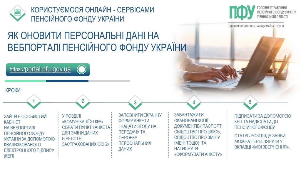 Як оновити особисті дані на вебпорталі Пенсійного фонду? FB 20260514 4anketa zmina person danyh 1024x576 - Як оновити особисті дані на вебпорталі Пенсійного фонду?