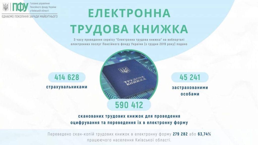 625318699 1289312693233063 1638384026429837206 n 1024x576 - Оцифруання скан-копій трудових книжок станом на 01.02.2026