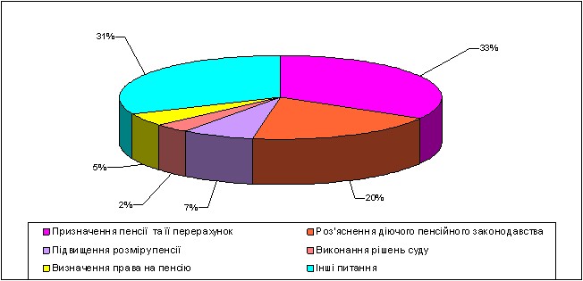 2 1 - Робота зі зверненнями громадян за 9 місяців 2017 року