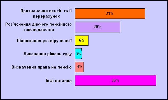 22 - Робота зі зверненнями громадян у I півріччі 2017 року