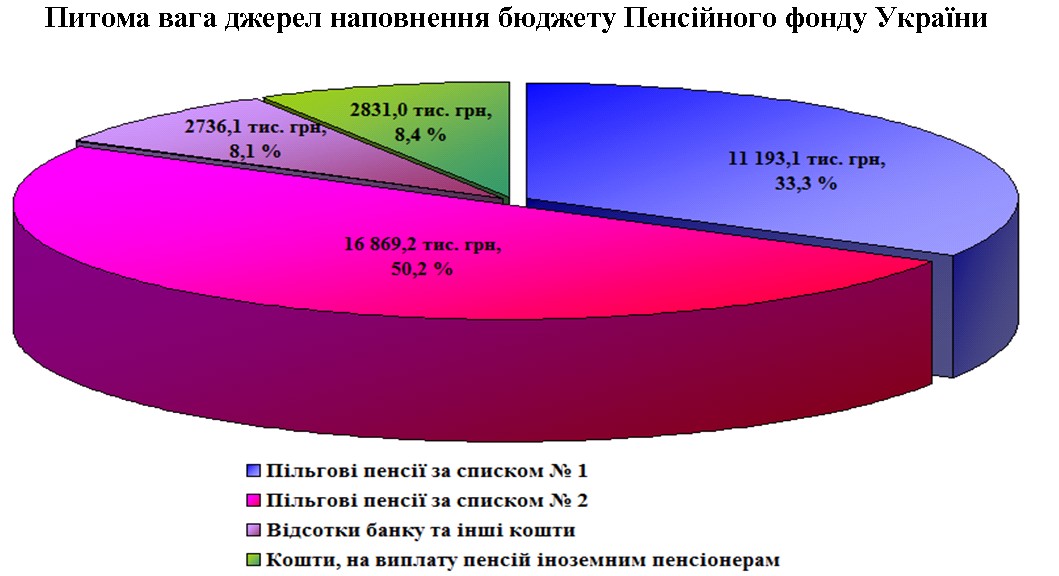 2 2 - Власні надходження за I півріччя 2018 року