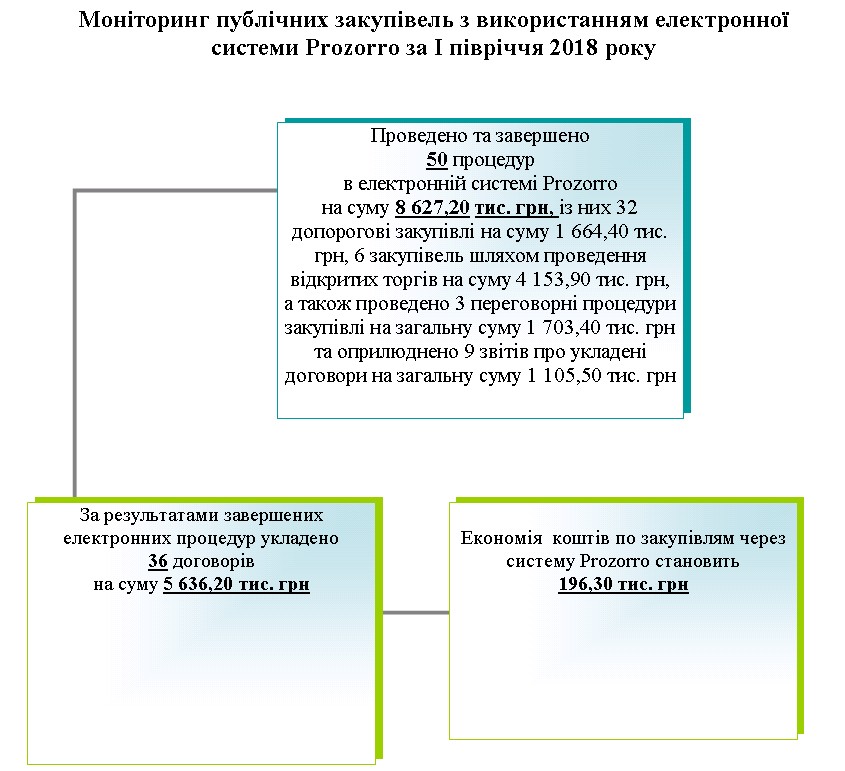 12 - Показники роботи головного управління Пенсійного фонду України в Черкаській області за I півріччя 2018 року