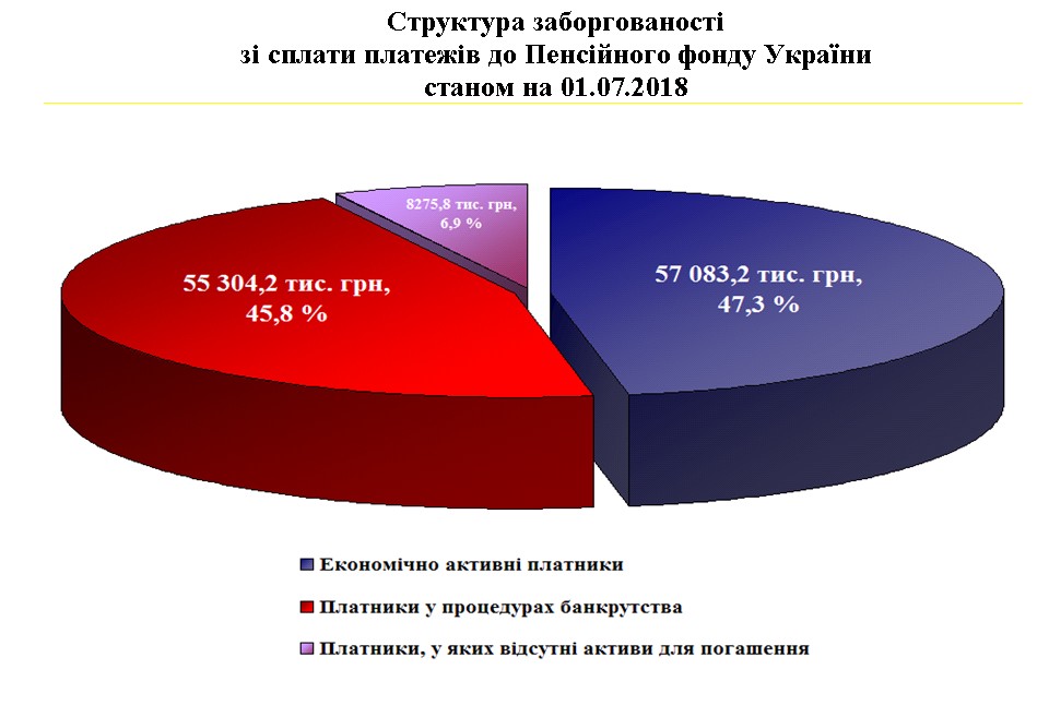 5 - Показники роботи головного управління Пенсійного фонду України в Черкаській області за I півріччя 2018 року