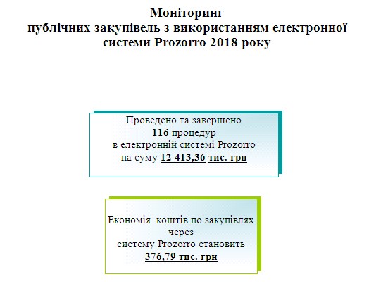 12 - Показники роботи головного управління Пенсійного фонду України в Черкаській області за 2018 рік