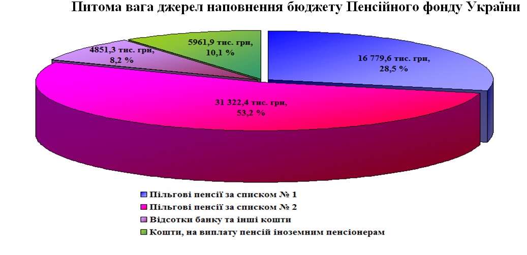 1 2 1 - Власні надходження за 2018 рік