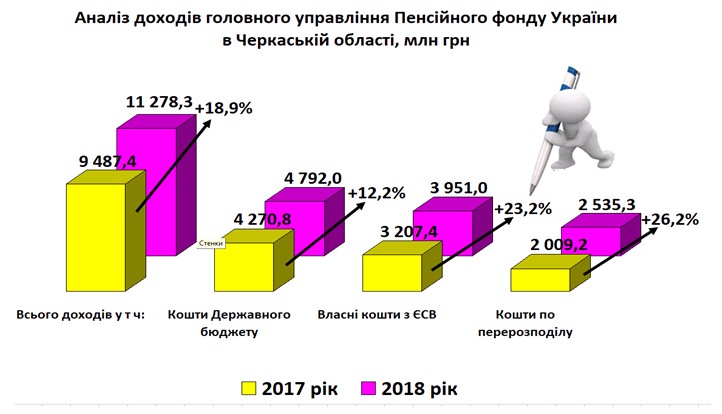 2 1 1 - Виконання бюджету за 2018 рік