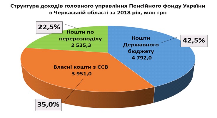 2 2 2 - Виконання бюджету за 2018 рік