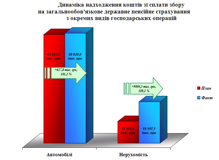 5 2 - Показники роботи головного управління Пенсійного фонду України в Черкаській області за 2018 рік