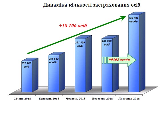 8 1 - Показники роботи головного управління Пенсійного фонду України в Черкаській області за 2018 рік