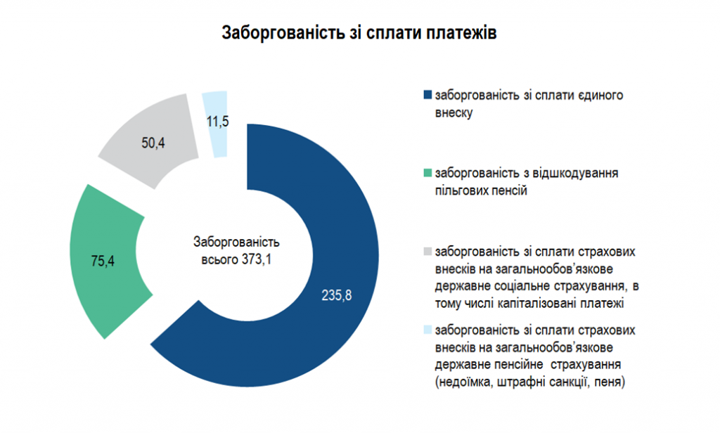 6 1024x616 - Показники роботи Головного управління Пенсійного фонду України  в Черкаській області за I півріччя 2025 року