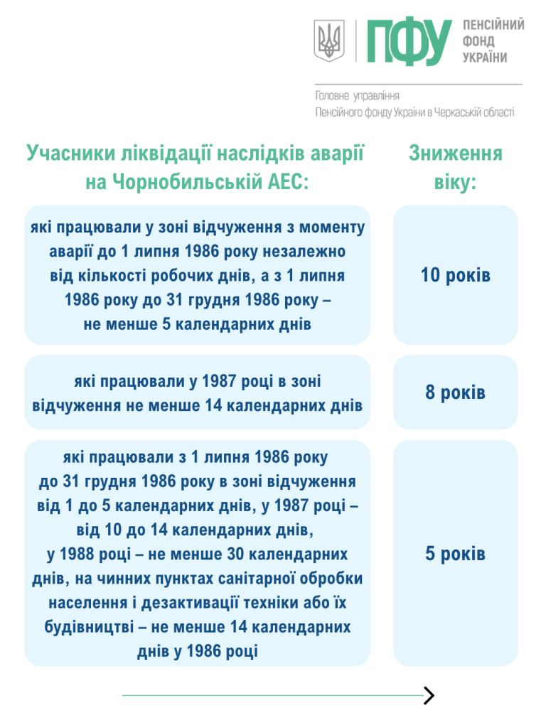 Зниження пенсійного віку для осіб, постраждалих від аварії на Чорнобильській АЕС 2 - Зниження пенсійного віку для осіб, постраждалих від аварії на Чорнобильській АЕС