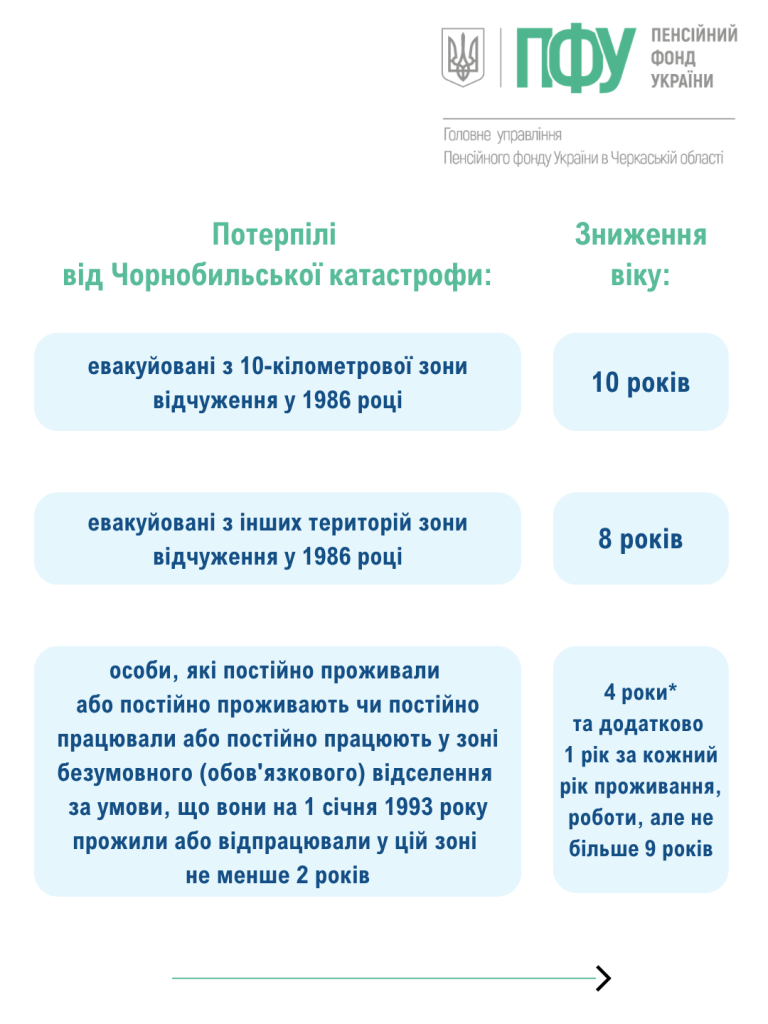 Зниження пенсійного віку для осіб, постраждалих від аварії на Чорнобильській АЕС 3 - Зниження пенсійного віку для осіб, постраждалих від аварії на Чорнобильській АЕС
