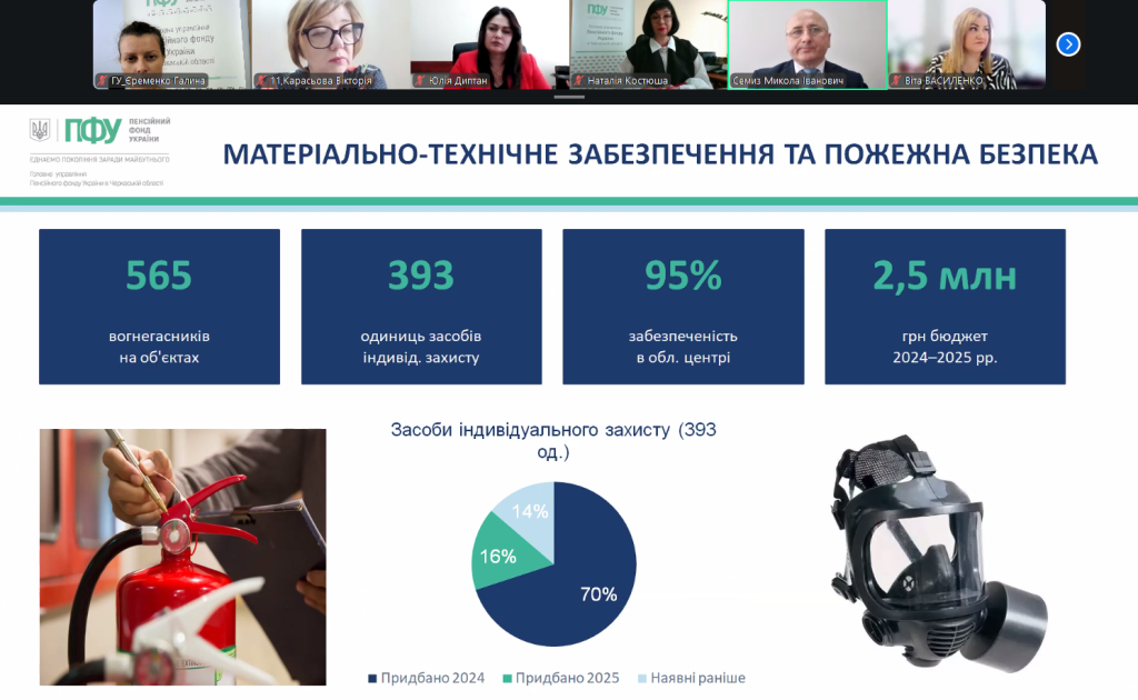 У Черкасах підбили підсумки роботи Фонду за I квартал 2026 року 5 Znimok ekrana 2026 05 14 103251 - У Черкасах підбили підсумки роботи Фонду за I квартал 2026 року