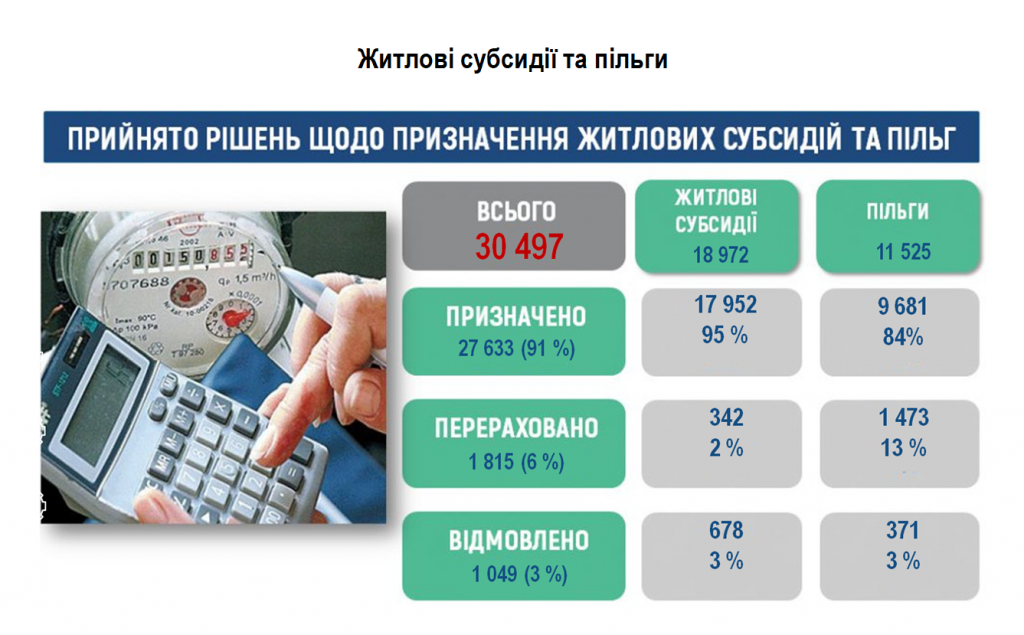 2 1 1024x635 - Показники роботи Головного управління Пенсійного фонду України  в Черкаській області за I півріччя 2026 року