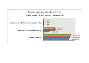 Publykatsyya1 1 300x212 - Підсумки роботи головного управління 2018 року