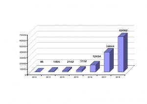 Publykatsyya13 300x212 - Підсумки роботи головного управління 2018 року