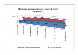 Publykatsyya19 300x212 - Підсумки роботи головного управління 2018 року