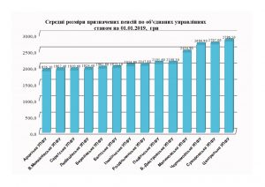 Publykatsyya2 1 300x212 - Підсумки роботи головного управління 2018 року