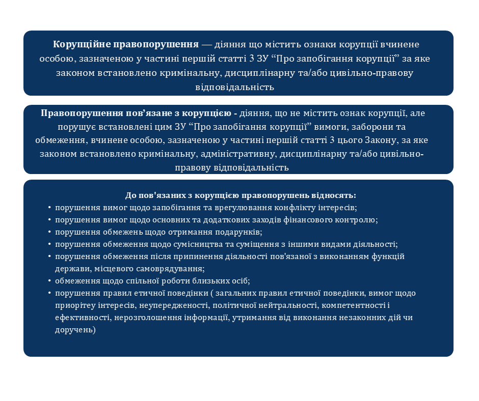 Slajd5 - Куди та як повідомити про корупцію?