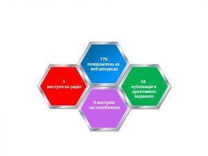 Diagram 300x225 - Результати діяльності головного управління Пенсійного фонду України в Миколаївській області за І квартал 2018 року