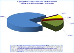 db2 300x215 - Результати діяльності головного управління Пенсійного фонду України в Миколаївській області за І квартал 2018 року