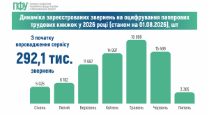 Rozpodil chyselnosti pensioneriv osib stanom na 01.12.2024 300x169 - Головне управління Пенсійного фонду України в Миколаївській області інформує!
