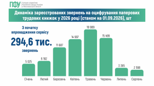 Rozpodil chyselnosti pensioneriv osib stanom na 01.12.2024 3 300x169 - Головне управління Пенсійного фонду України в Миколаївській області інформує!