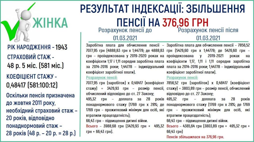 Slajd1 1024x576 - ЧОМУ У СУСІДА ПЕНСІЯ БІЛЬША?