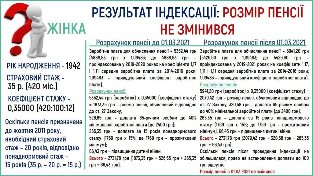 Slajd3 1024x576 - ЧОМУ У СУСІДА ПЕНСІЯ БІЛЬША?