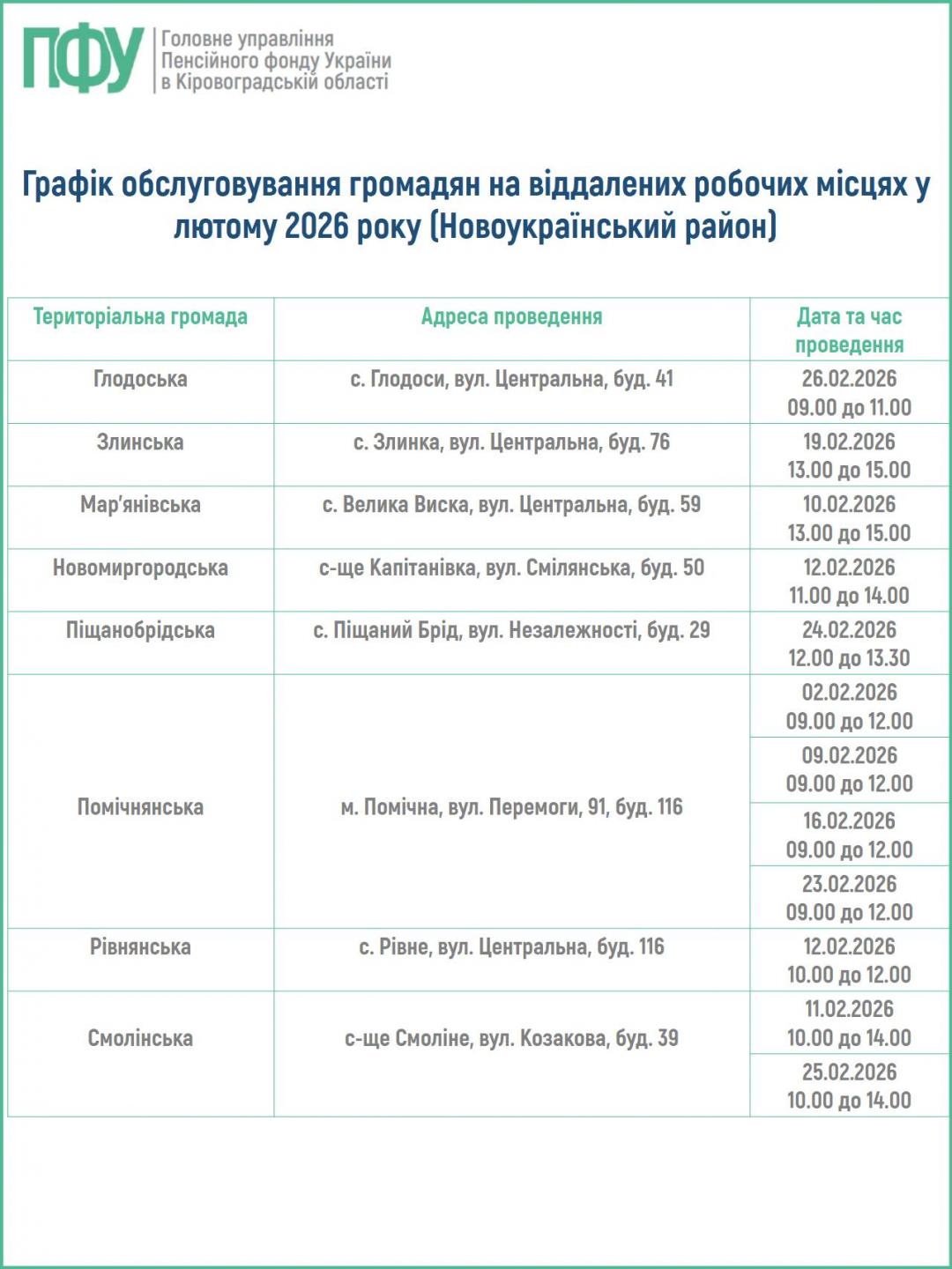 VRM Novoukr rajon - Графік обслуговування громадян на віддалених робочих місцях у лютому 2026 року (Новоукраїнський район)