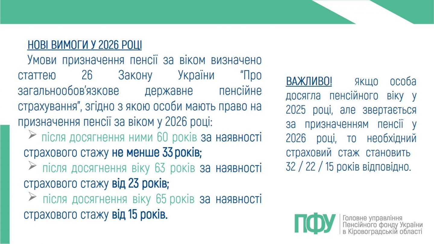 2 6 - Пенсія за віком у 2026 році