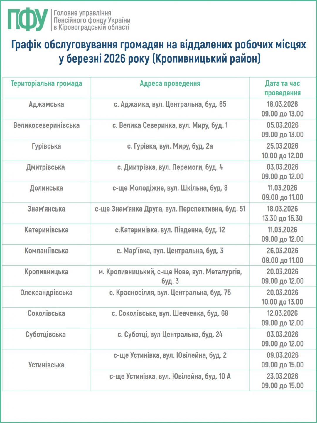 VRM Krop - Графік обслуговування громадян на віддалених робочих місцях у березні 2026 року (Кропивницький район)