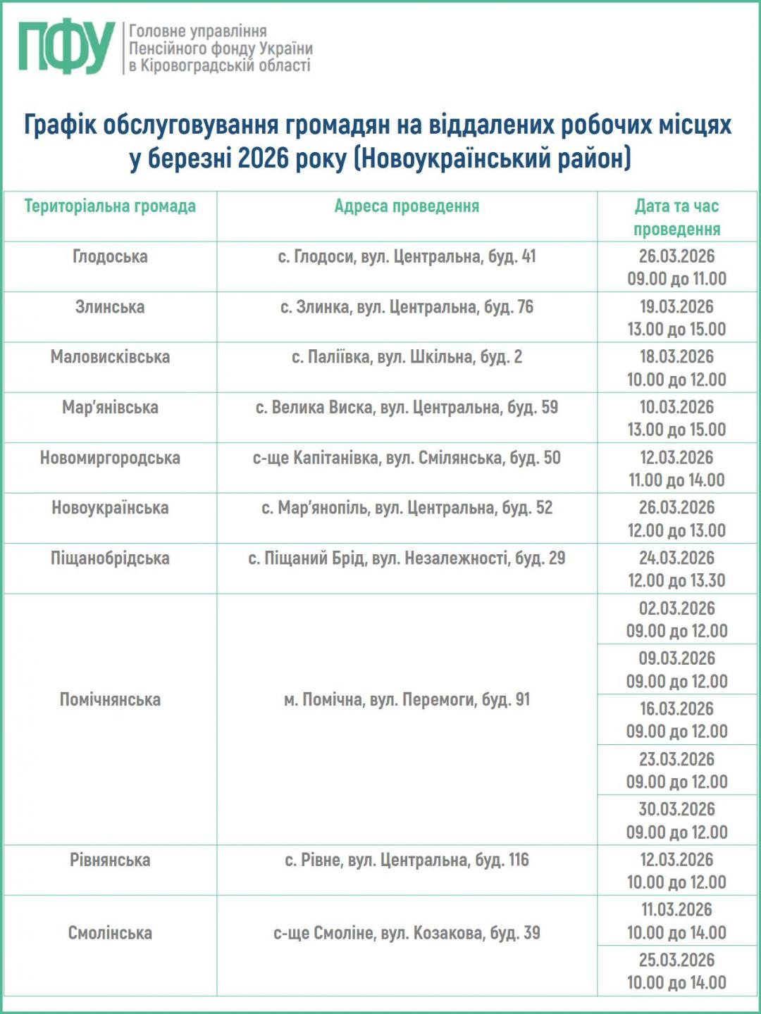 VRM Novoukr - Графік обслуговування громадян на віддалених робочих місцях у березні 2026 року (Новоукраїнський район)