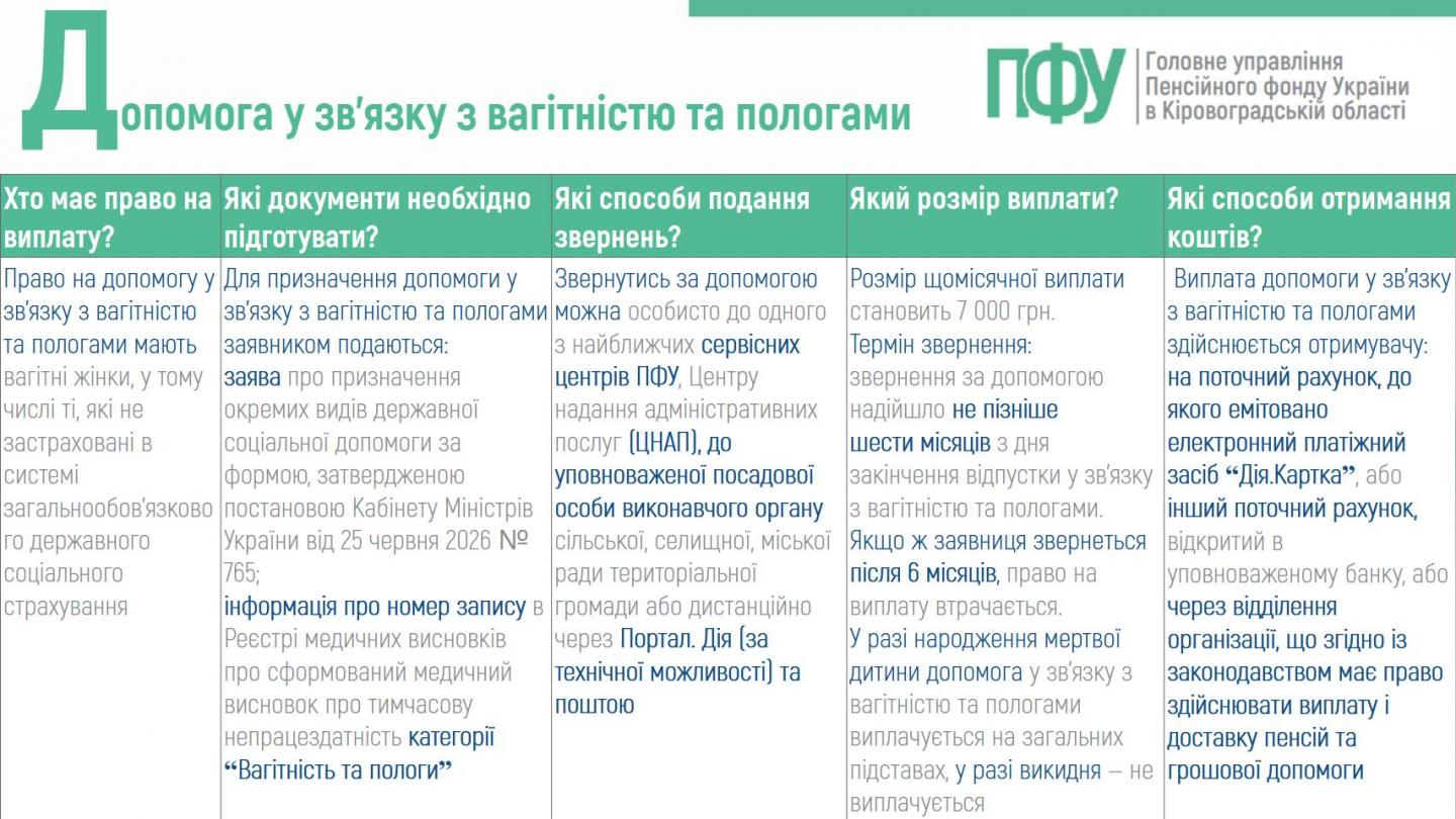 pology - Корисна інформація: допомога у зв'язку з вагітністю та пологами