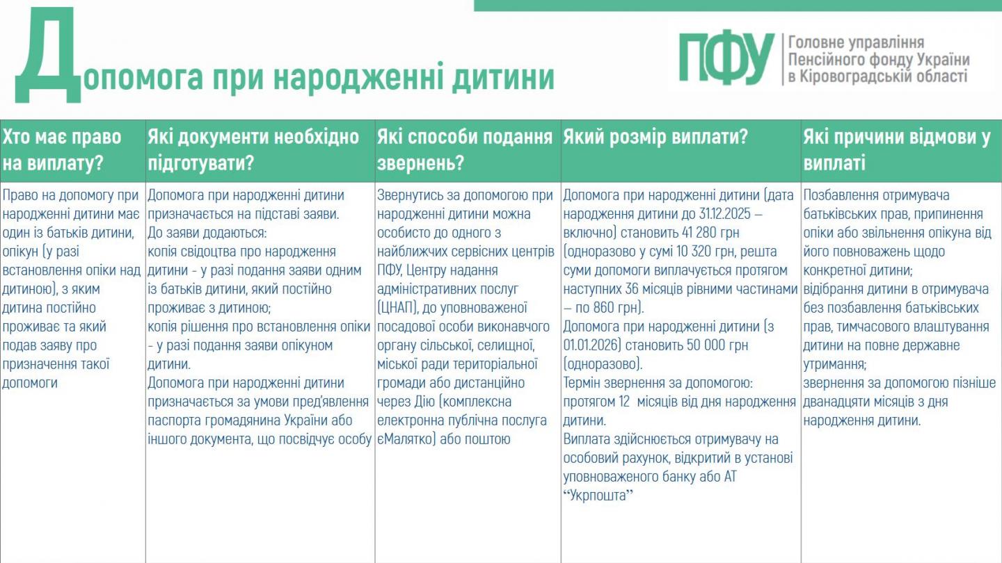 pry narodzhenni - Корисна інформація: допомога при народженні дитини