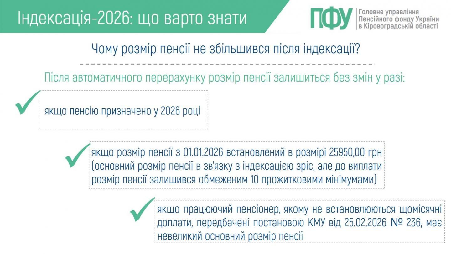 1 2 - Чому розмір пенсії не збільшився після індексації?