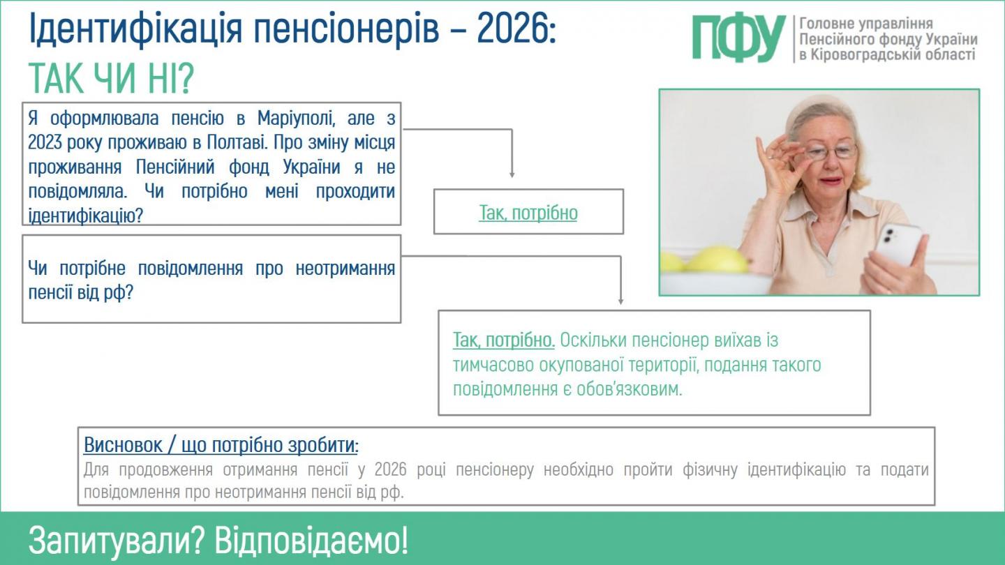 2 6 - Щодо ідентифікації пенсіонерів у 2026 році