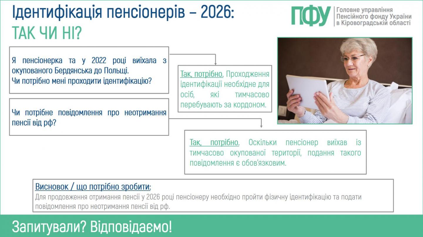 4 2 - Щодо ідентифікації пенсіонерів у 2026 році