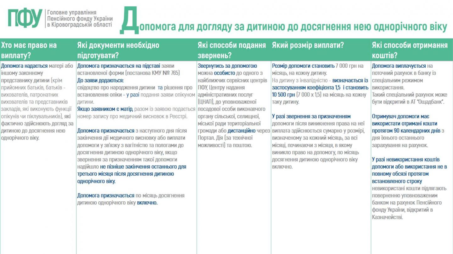 do roku - Допомога для догляду за дитиною до досягнення нею однорічного віку