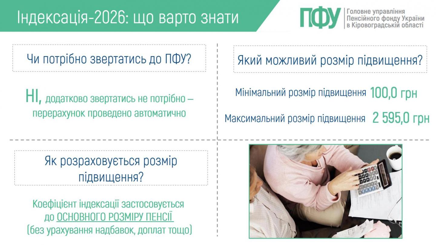 indeksatsiya 1 03.03.26 - Індексація - 2026: що варто знати