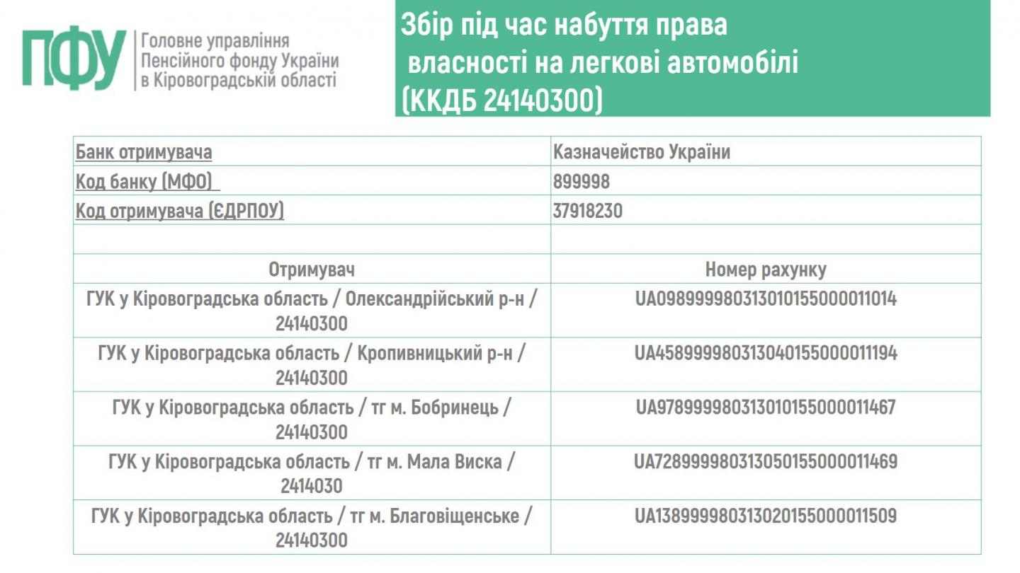Нагадуємо! 1 1 2 - Нагадуємо!