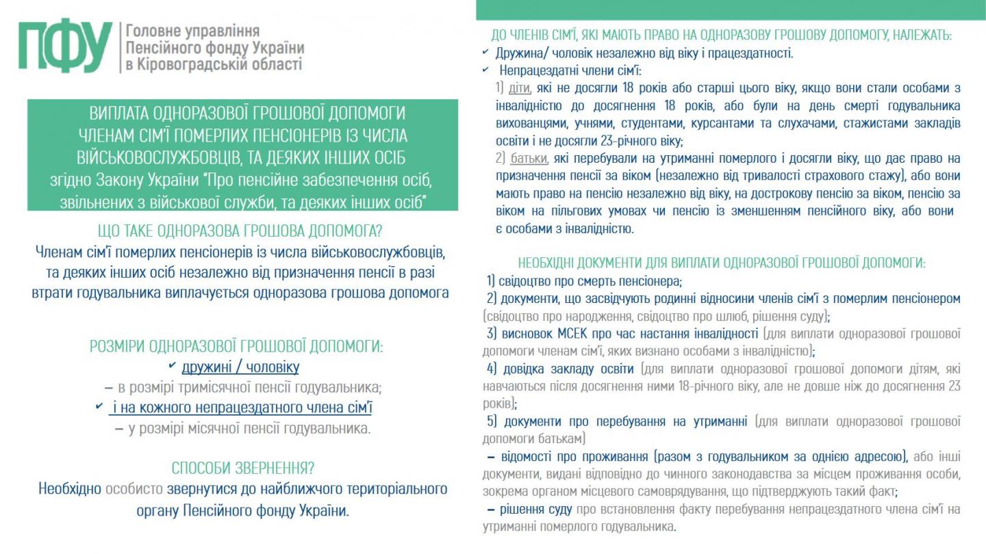 2  - Що таке одноразова грошова допомога? Хто має право отримати та які способи звернення?