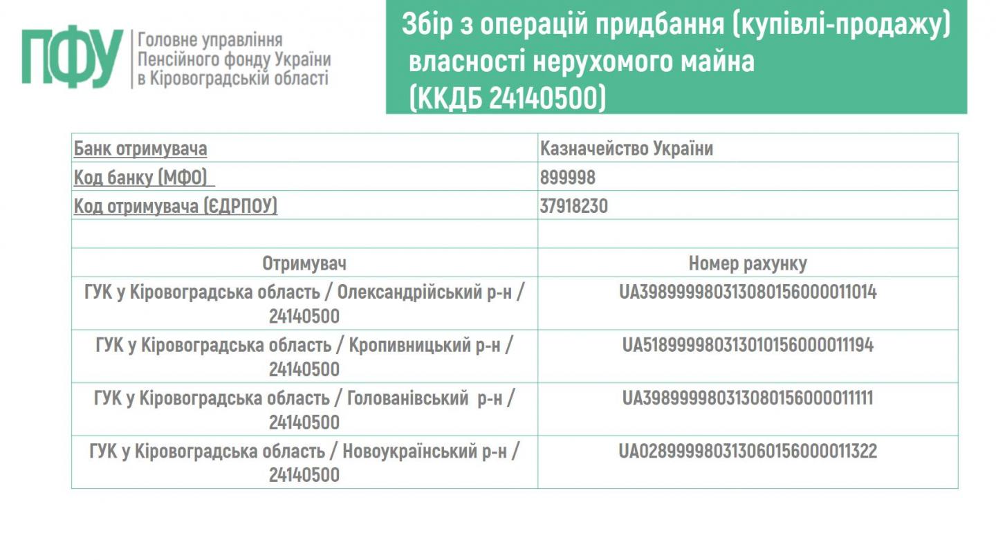 Нагадуємо! 2 8 - Нагадуємо!