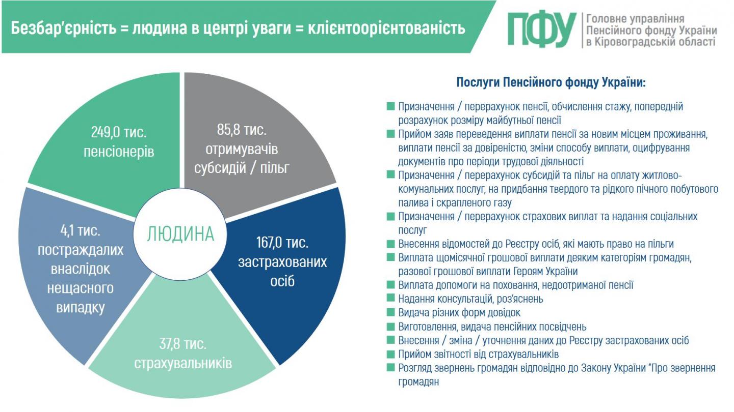 1 39 - Тиждень безбар`єрності