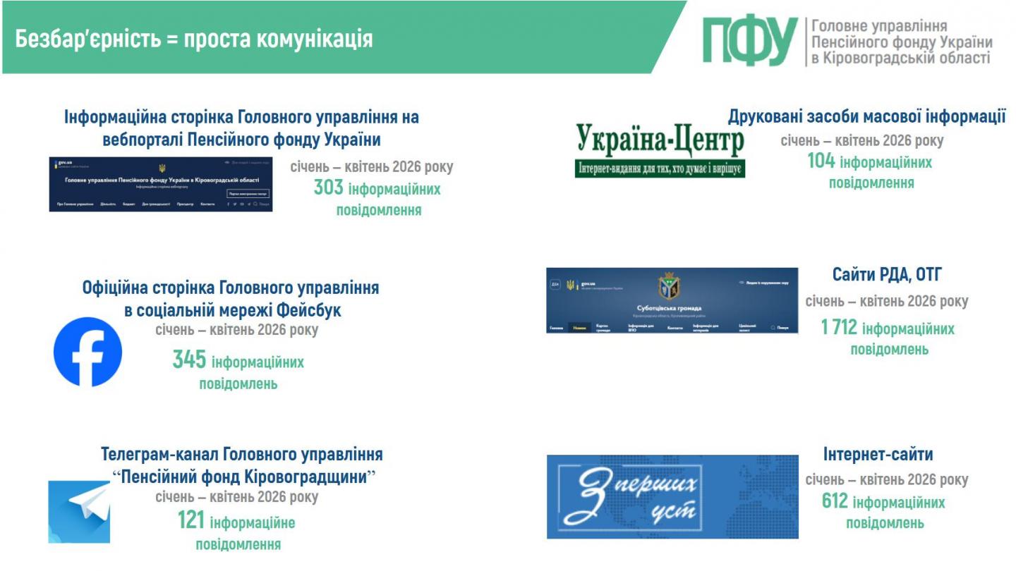 4 2 - Тиждень безбар`єрності